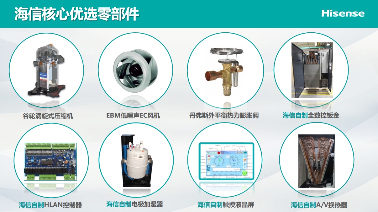 <a href=http://avdaldesigns.com/news_article.html?news_id=264>海信<a href=http://avdaldesigns.com/news_article.html?news_id=264>機(jī)房空調(diào)</a></a>之Hi-Wind信風(fēng)系列<a href=http://avdaldesigns.com/news_article.html?news_id=264>機(jī)房空調(diào)</a>介紹說明
